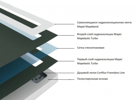 Душевой поддон Confluo Board UNI 900 Frameless Line Black Glass 550 PESTAN 40007821BG