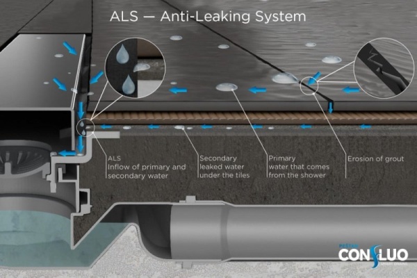 Душевой лоток Pestan Confluo Slim Line 850+ Cezares 13100029